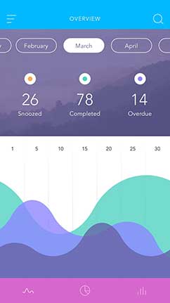在线办公软件的短信测压在线平台